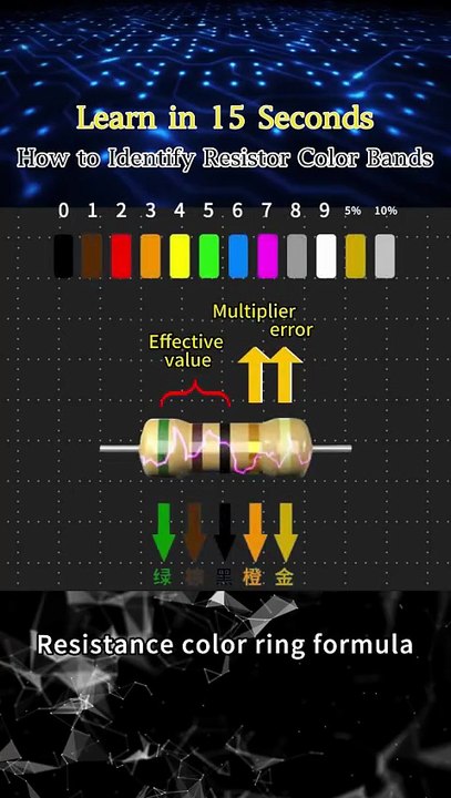 Resistor colors are a secret code. Here’s the key!