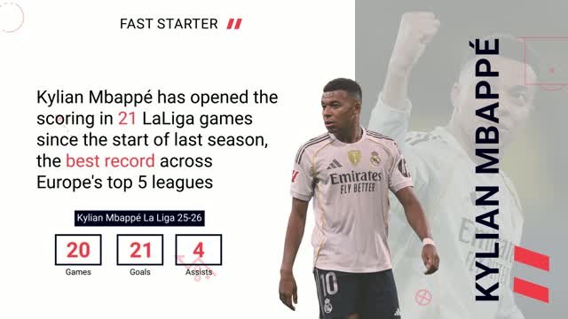 Real Madrid v Rayo Vallecano - Opta Predictor