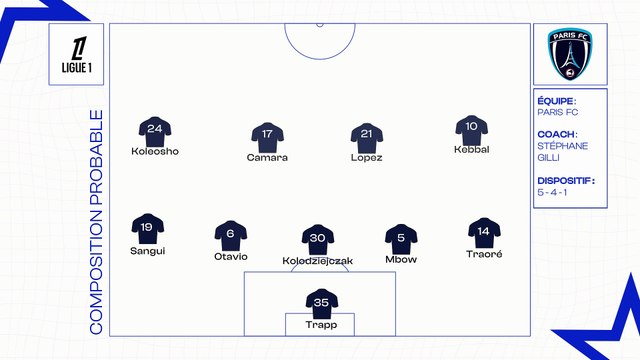Paris FC - Olympique de Marseille : les compositions probables
