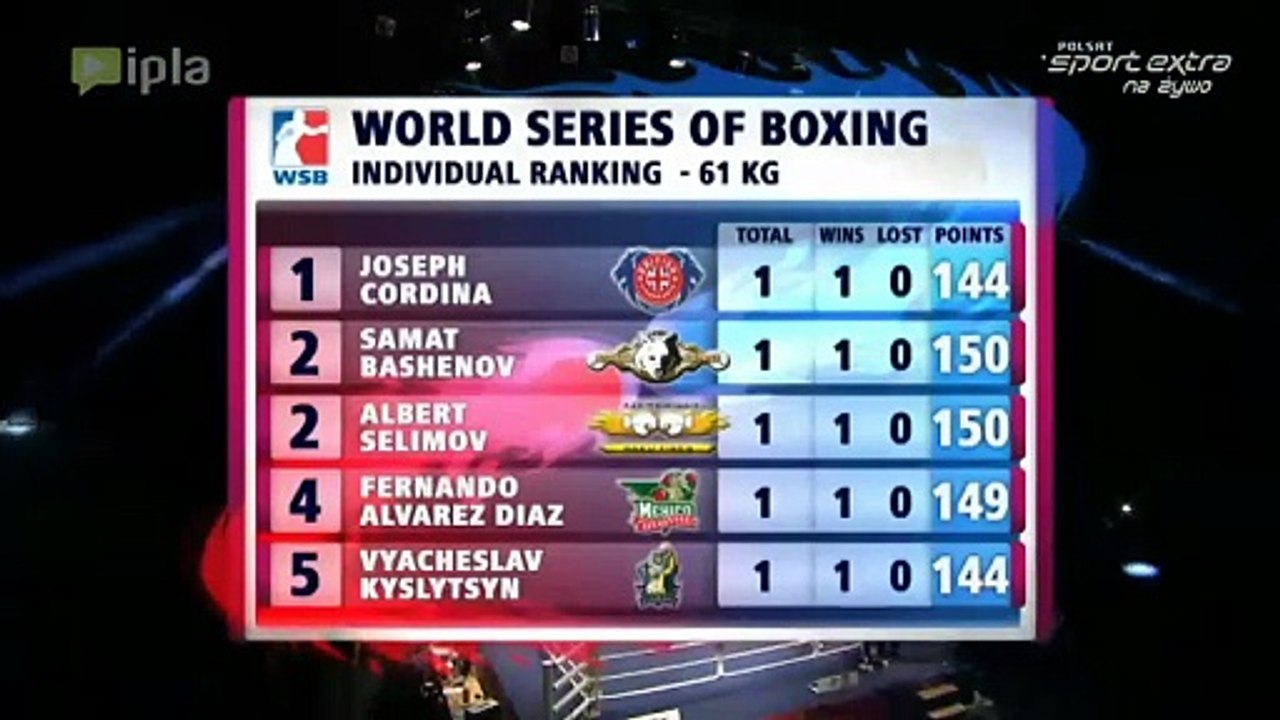 Adil Aslanov vs Adlan Abdurashidov 23.11.2012