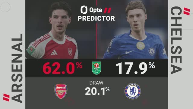 Arsenal v Chelsea - Opta Predictor