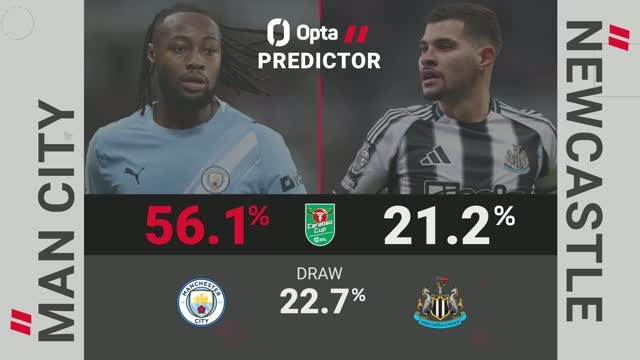 Manchester City v Newcastle - Opta Predictor