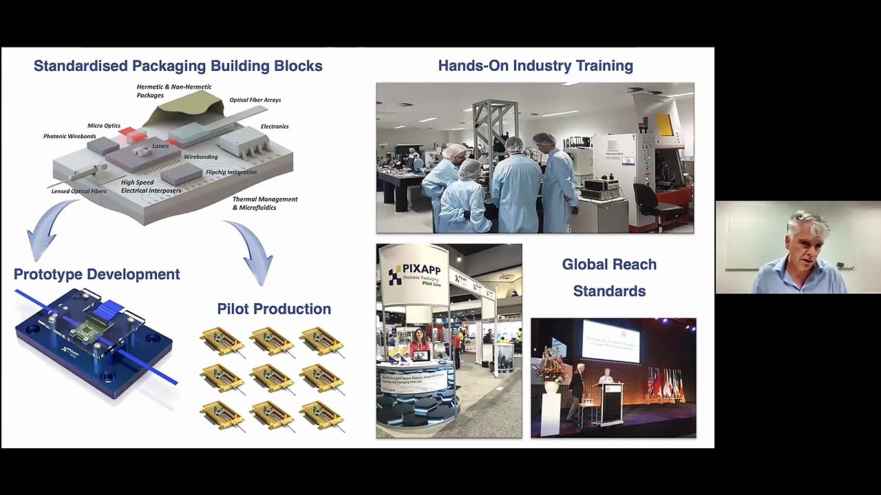 Photonics Packaging for Integrated Photonics from research to pilot scale manufacturing