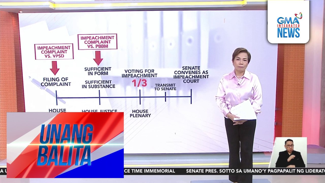 UB Explainer – Impeachment Process | Unang Balita