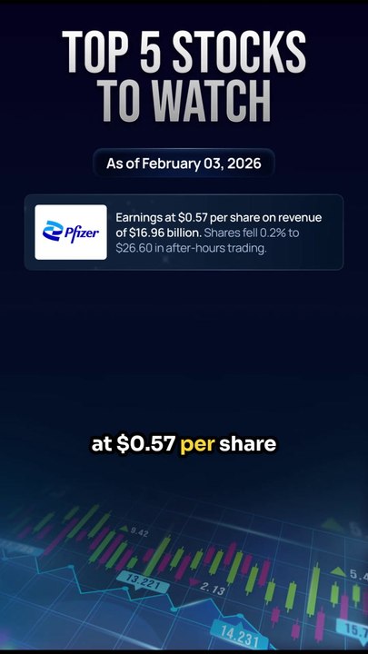 Top 5 Stocks To Watch In The Stock Market Today | February 3rd