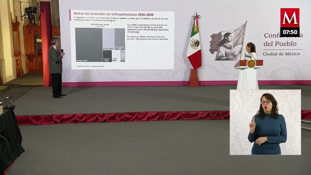 ¡Inversión histórica! Hacienda destinará 5.6 billones a obra pública y privada