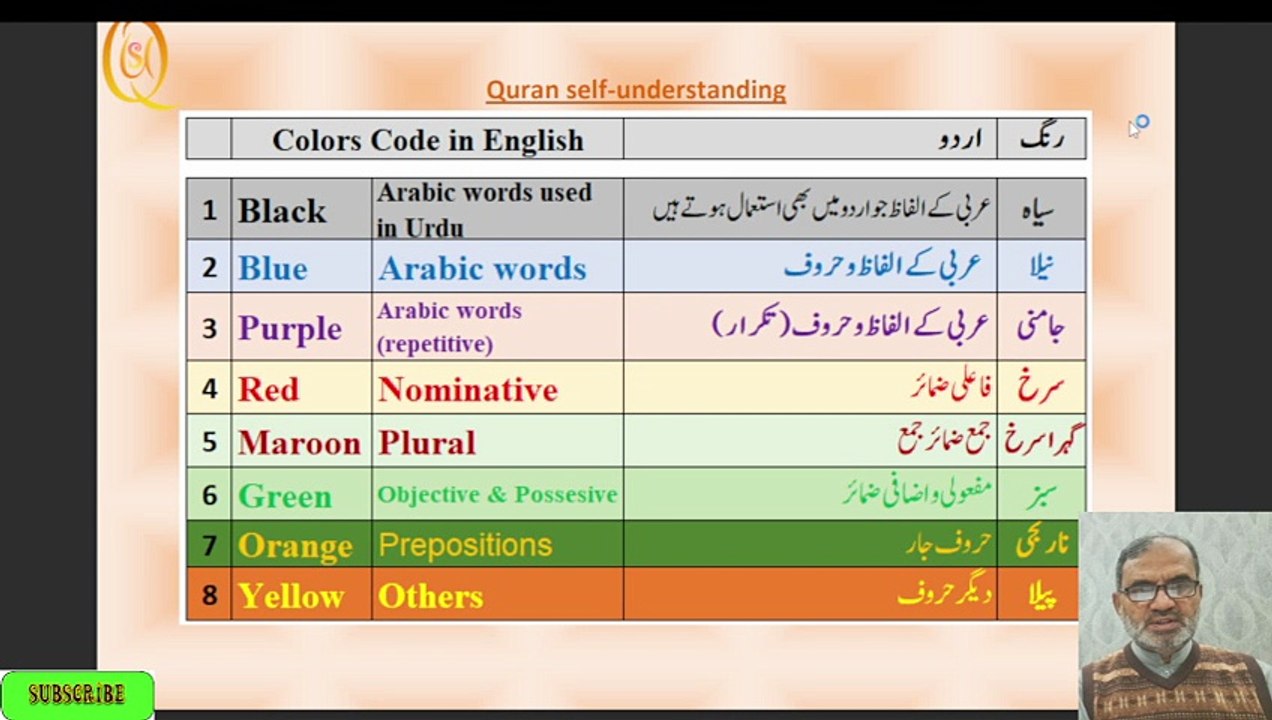 سورۃ الزمر آیت 7-14 ، 53