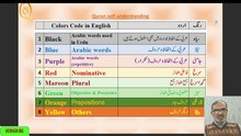 سورۃ الزمر آیت 7-14 ، 53