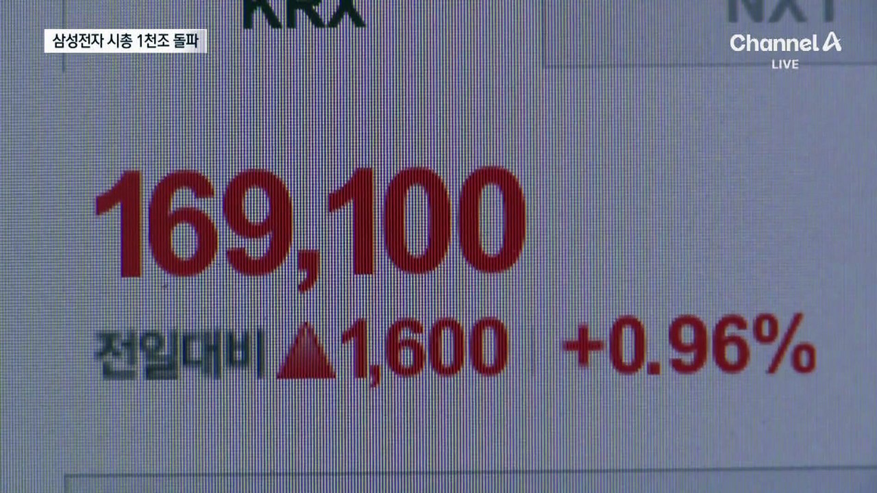 삼성전자, 시가총액 1천조 원 돌파…전세계 15위