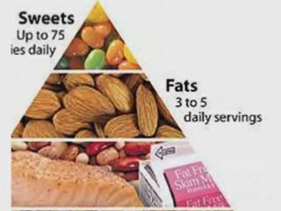 Weight Loss Food Pyramid, Nutrition by Natalie