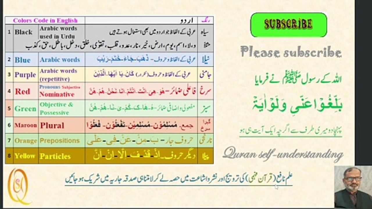 اٰلِ عمران 26-27, 102-104