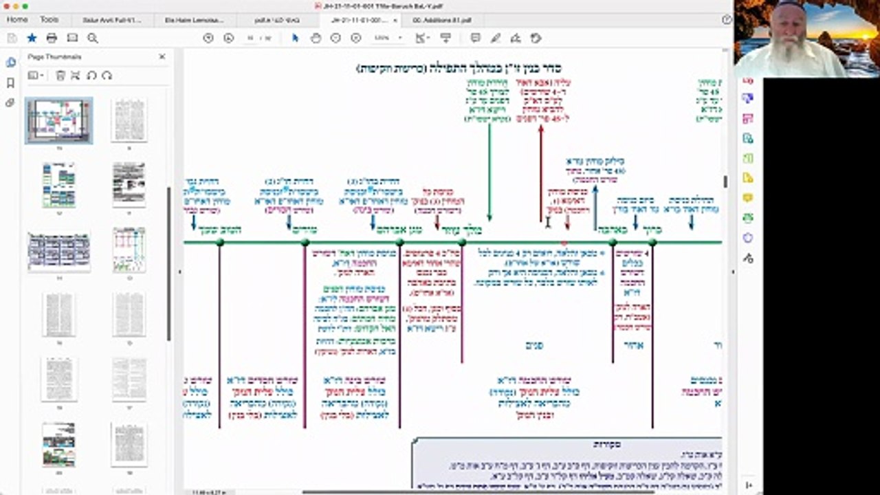 יד בנימין - כוונות התפילה - חזרה ק״ש ועמידה עם באתי לגני - שיעור 03 -אבות - ברוך - שיעור מאוד עקרוני
