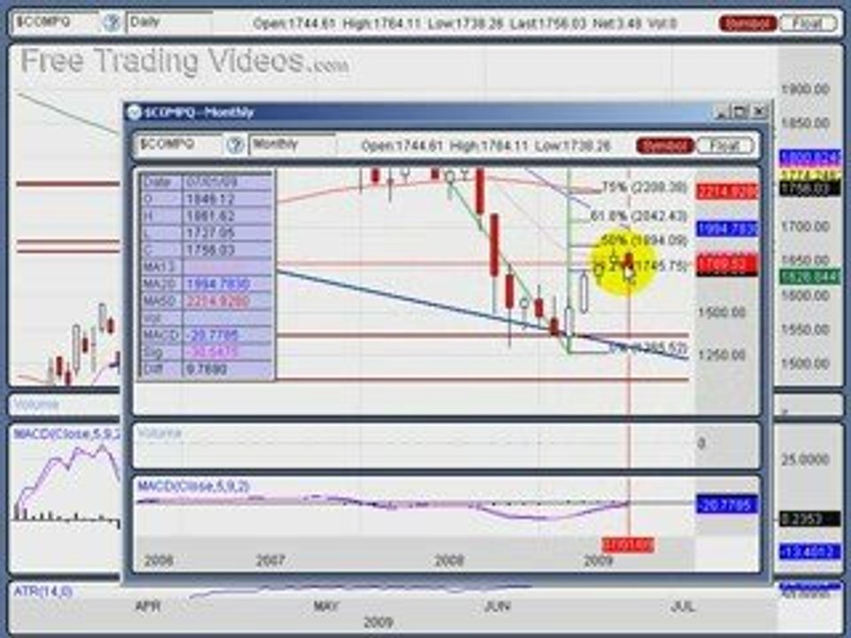 July 12, 09 : Stock Trading Weekend Edition