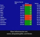 Mercado de divisas , economia de , del dolar ...