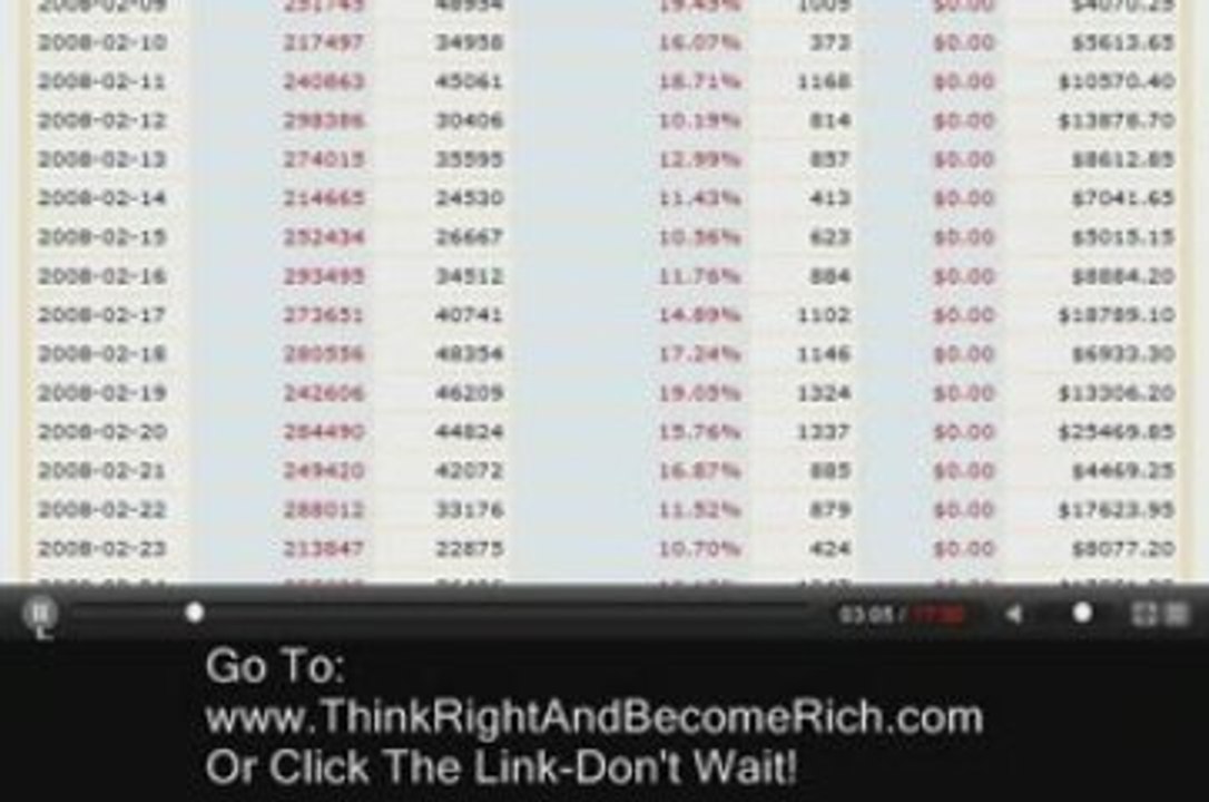 $150,000 Per Month! Money **Proof**Revolutionary New Program