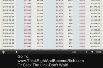 $150,000 Per Month! Money **Proof**Revolutionary New Program