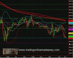 S&P 500 day trading course July 13 S&P 500 live room