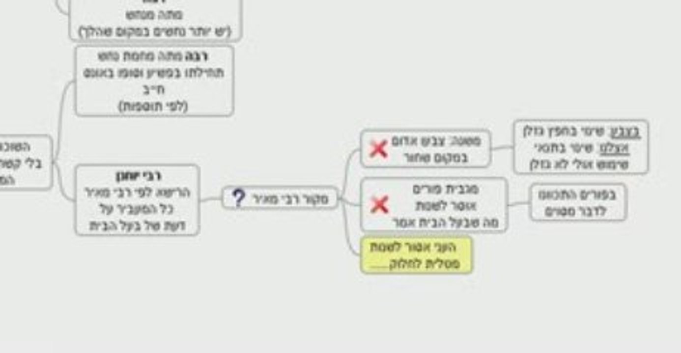 תלמוד בבלי גמרא דף יומי בבא מציעא עע