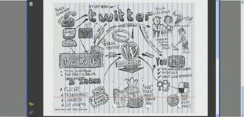 Social Media Matrix Review