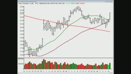 TraderInsight.com Stocks and Sectors on the Radar: July 14,