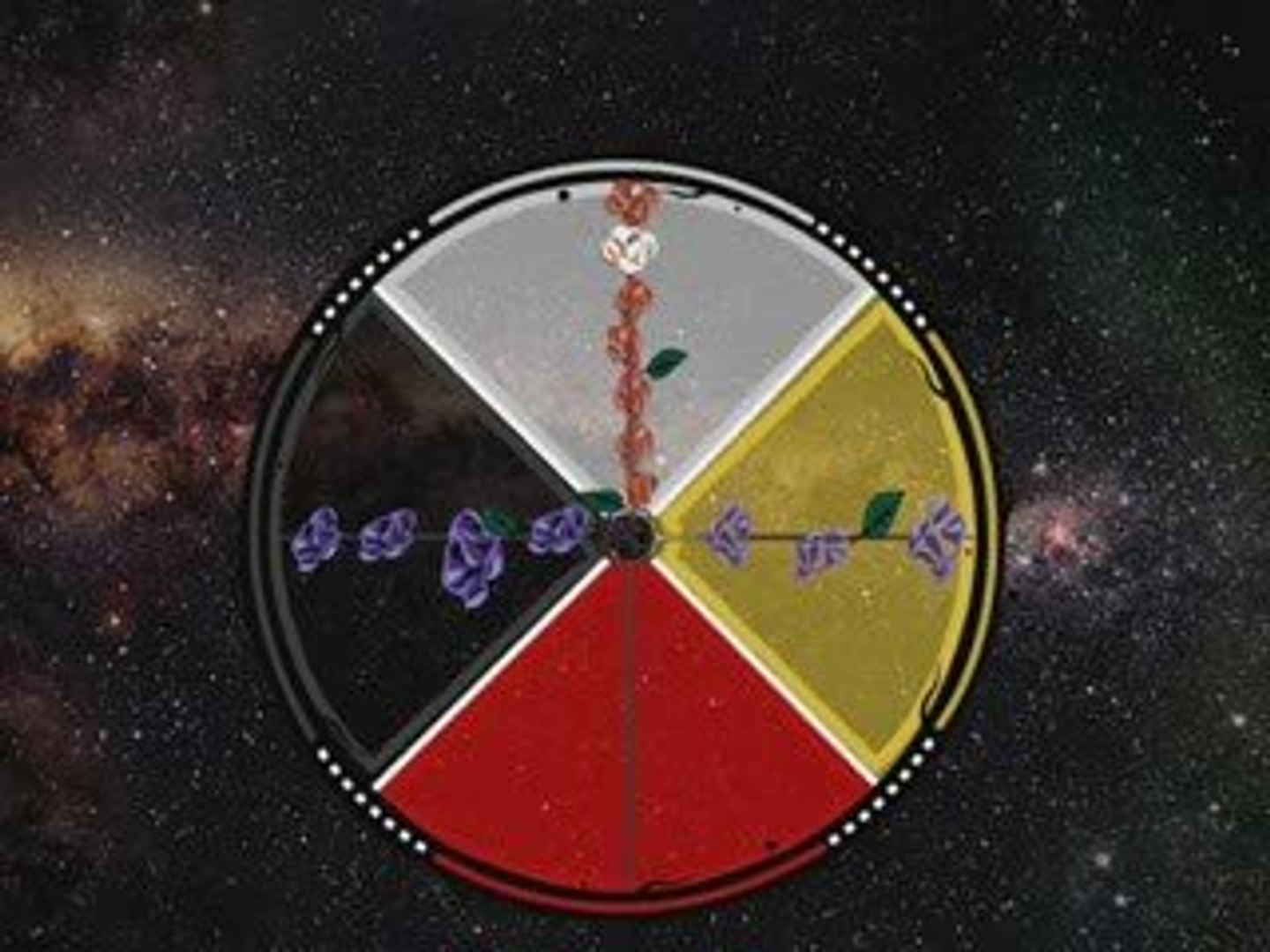 ⁣Sacred Native Teachings -  CIRCLE