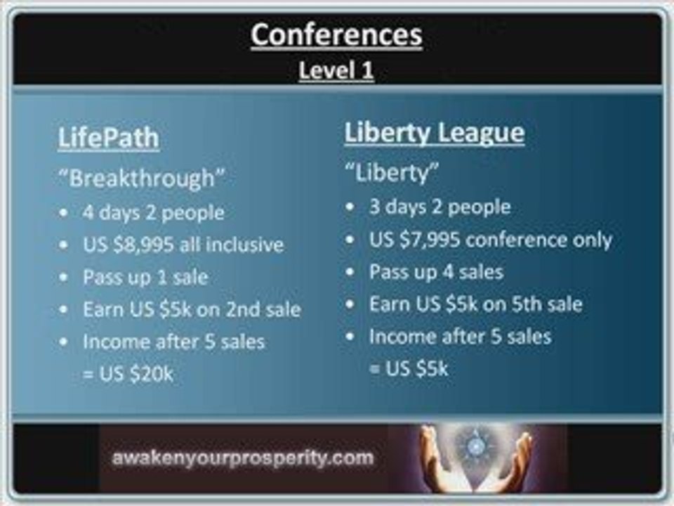 lifepath v liberty league - comparison