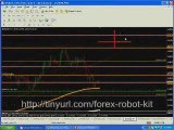 How to earn money & highest pips in forex trading?
