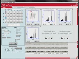 Accuri Cytometers 6 and 8 Peak Bead Templates