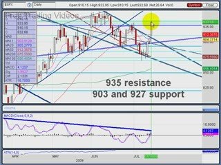 July 15, 09: Stock Trading Technical Analysis