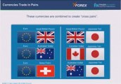 Currency Trading ,Trade currency with xforex