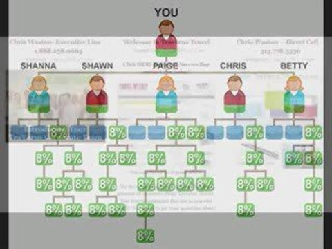 Join Traverus Travel | Traverus 3D Compensation Plan