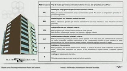 Intonaci - Dal recupero architettonico alle nuove tecnologie