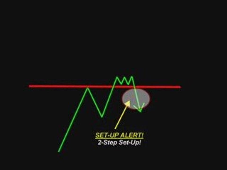 Automated trading system? We offer something much better.