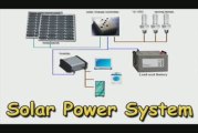 Build Your Own Solar Power System Cheaply & Easily!