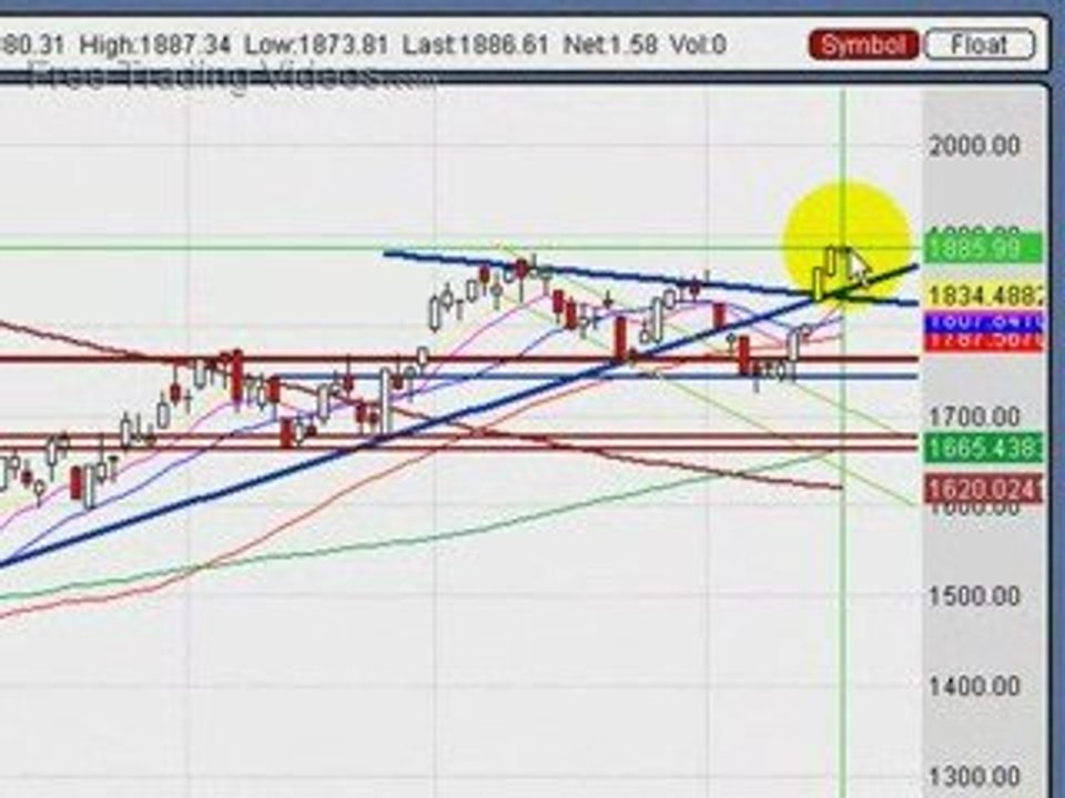 July 19, 09 : Stock Trading Technical Analysis