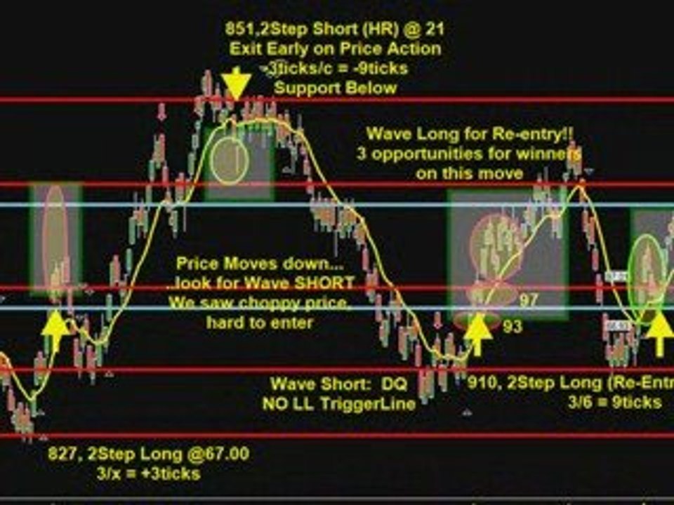 Didn't Miss A Trade! 2/2 With Crude, James Wave Pays OFF!