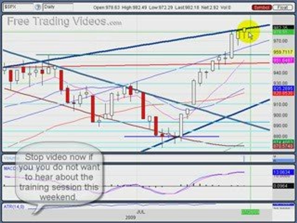 July 27, 09: Stock Trading Technical Analysis