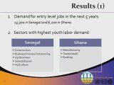 ILO - Youth Employment Network (YEN) Demand For Youth Labour