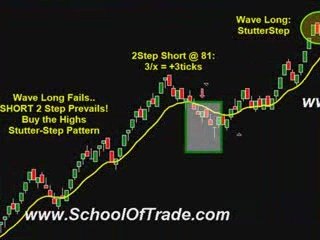 Day Trading Methods Euro Currency