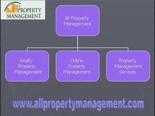 Sarasota Property Management