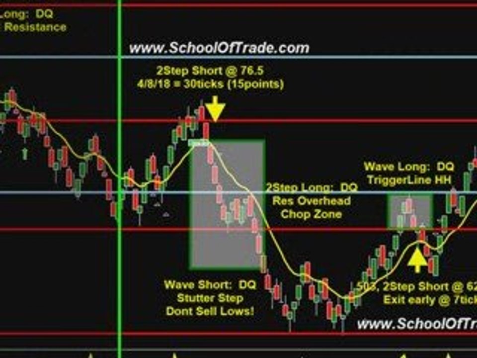 Beginner Day Trader? Looking For A Free trial?