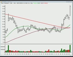 TraderInsight.com Stocks and Sectors on the Radar: July 24,