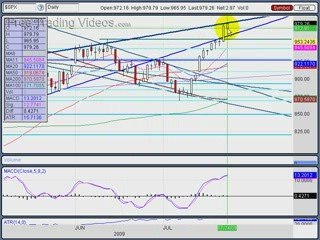 July 24, 09: Stock Trading Technical Analysis