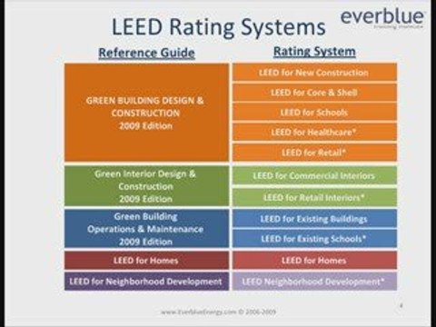 Intro to LEED; LEED Certification