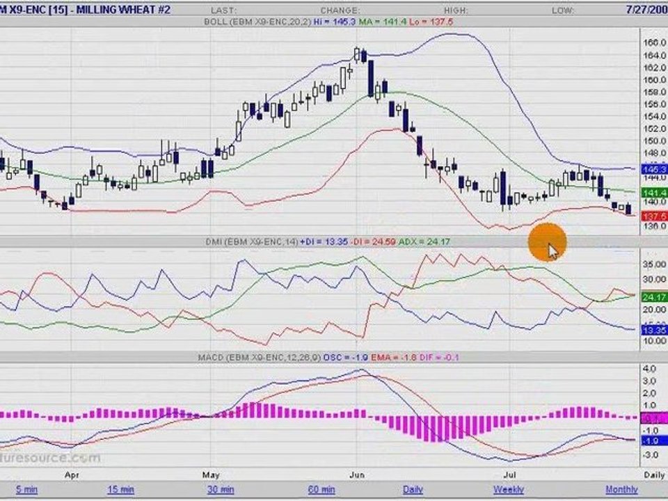 BLE EURONEXT 27.07.09