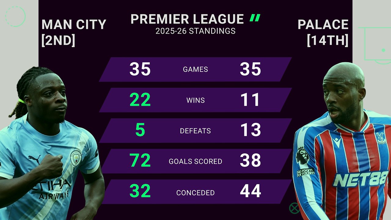 Manchester City vs Crystal Palace - Opta Predictor