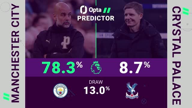 Manchester City vs Crystal Palace - Opta Predictor