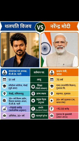 Thalapathi Vijay VS Narendra Modi who is best