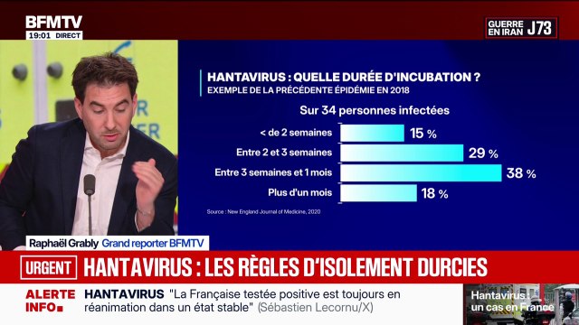 Hantavirus: quels sont les moyens de contamination ?
