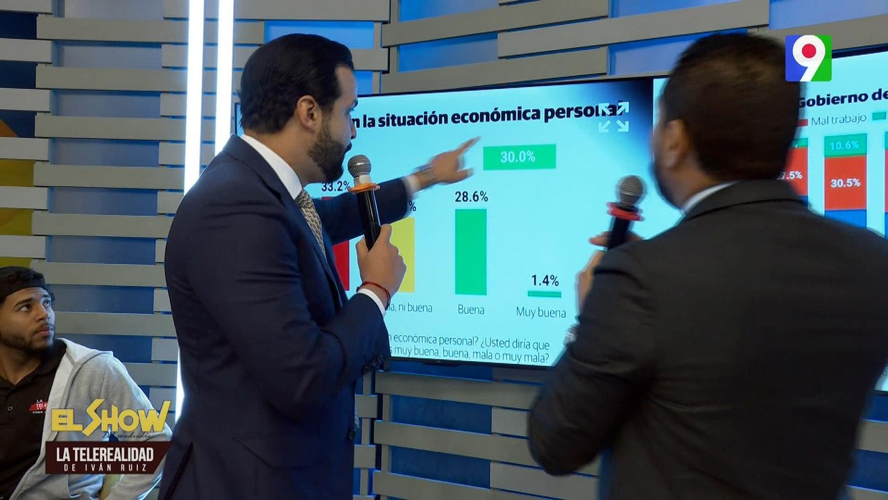 Resultado de encuesta Gallup genera gran discusión en la Telerealidad | ESM